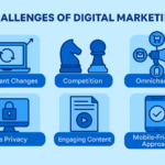 challenges of digital marketing