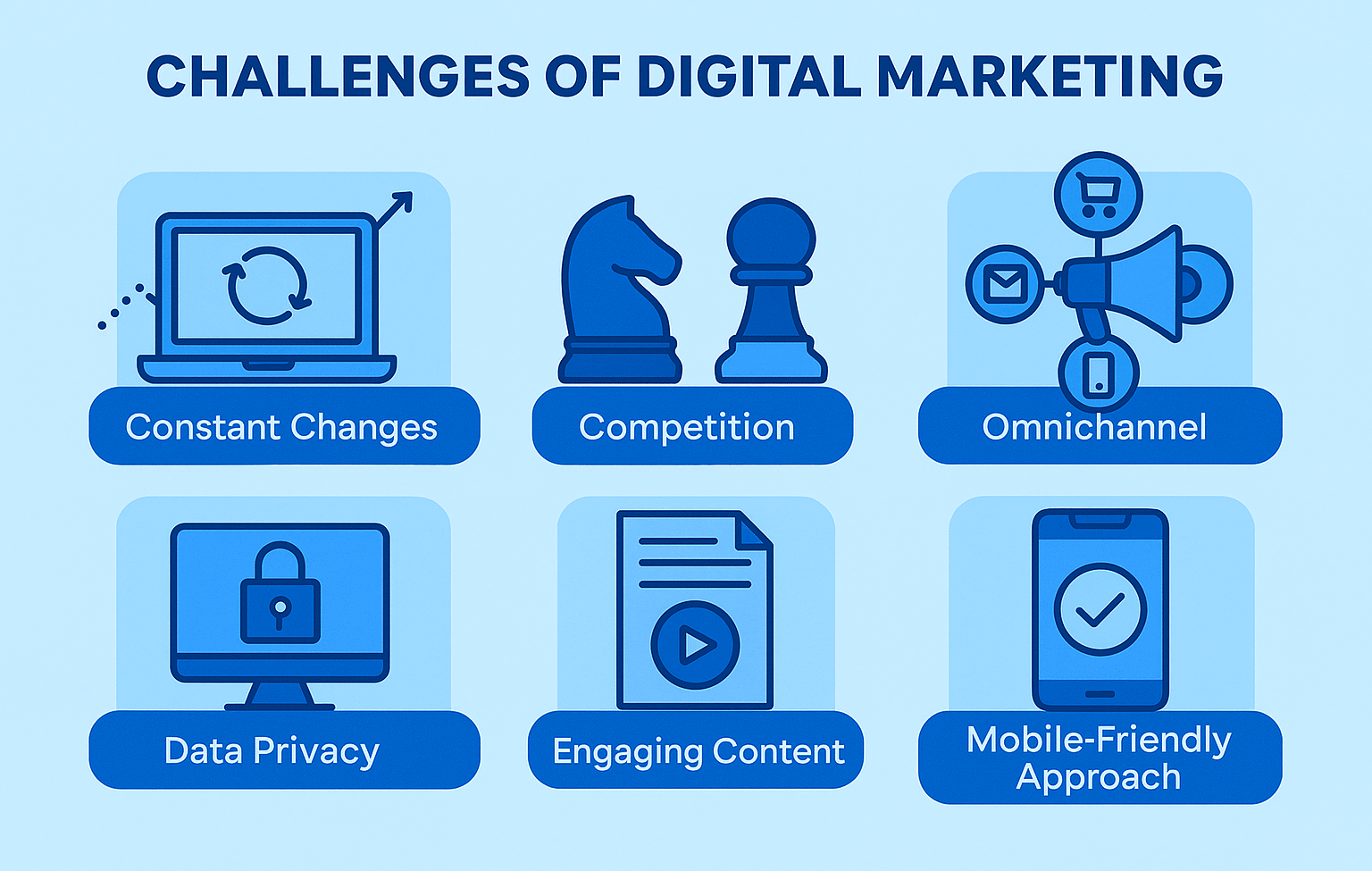 challenges of digital marketing