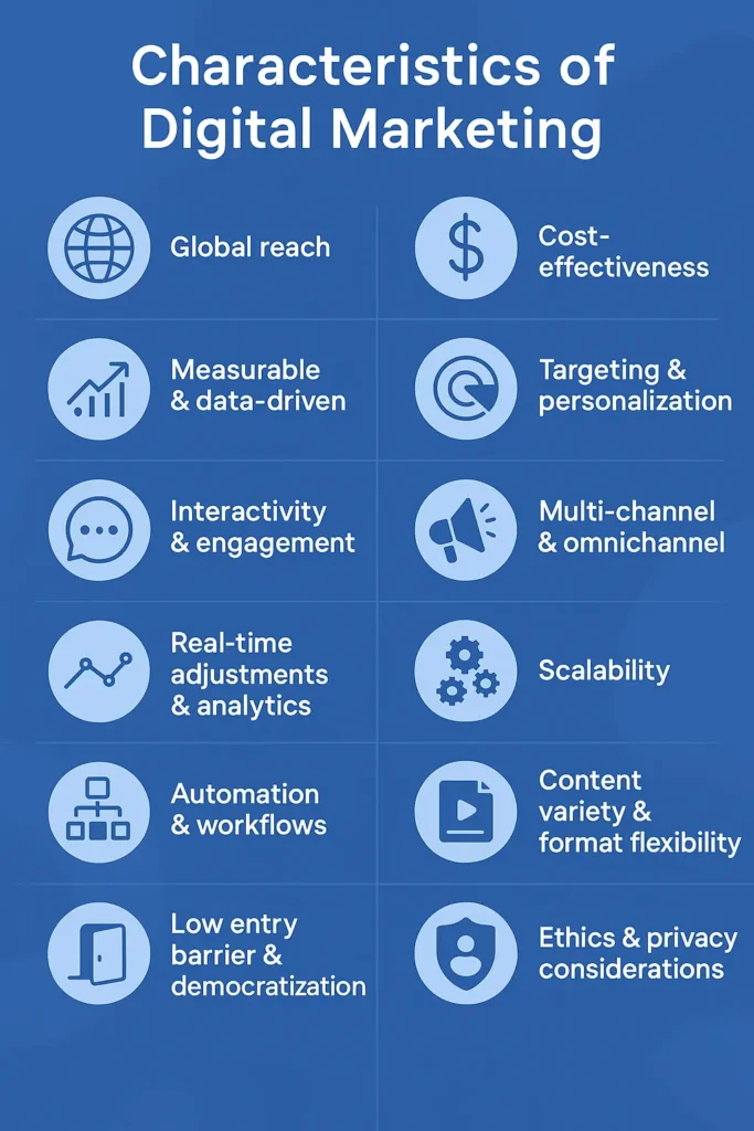characteristics of digital marketing