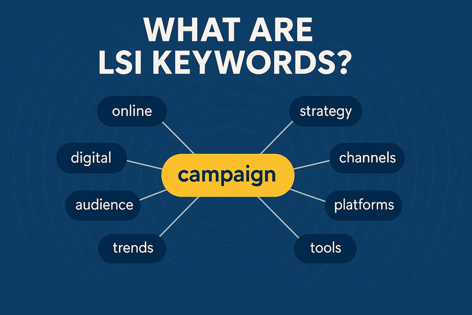 LSI Full Form in SEO (Does It Still Matters)