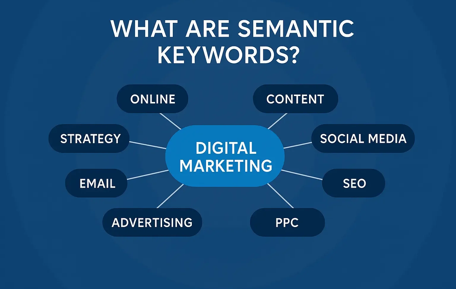 semantic keywords