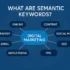 semantic keywords