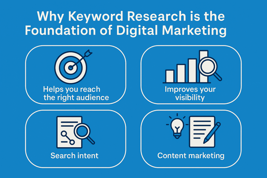 why keyword research is important