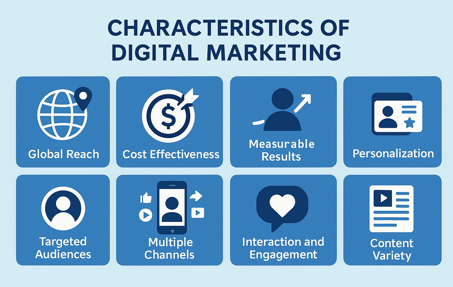 characteristics of digital marketing