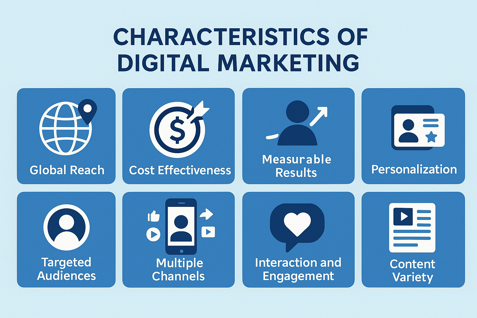 13 Key Characteristics of Digital Marketing with Examples